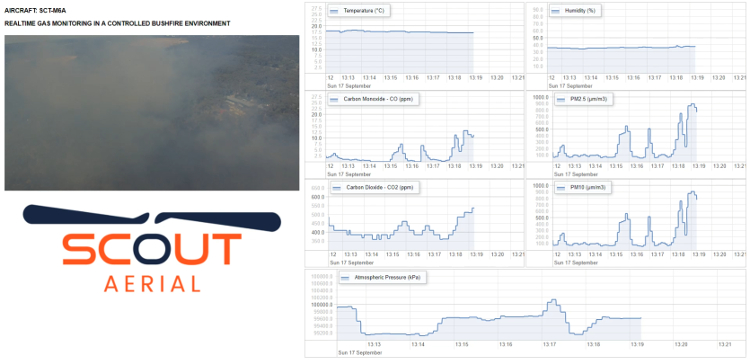 scoutaerial-airborne_gas_monitoring scoutaerial-airborne_gas_monitoring