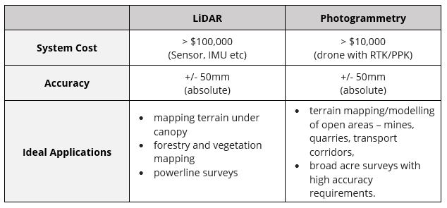 lidar_vs_photog_table2