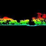 Strengths and limitations of LiDAR